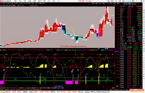 通达信突出重围主图/飞天拉升选股公式源码-通达信公式-公式网