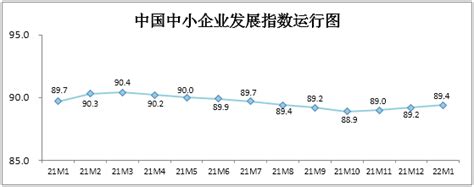 1月中国中小企业发展指数继续上升 呈现九大特点——人民政协网