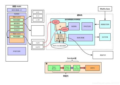 JVM内存结构 - 知乎