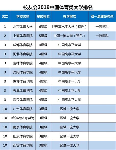 南京体育学院排名全国第几？2023最新排名榜（最新第330名）