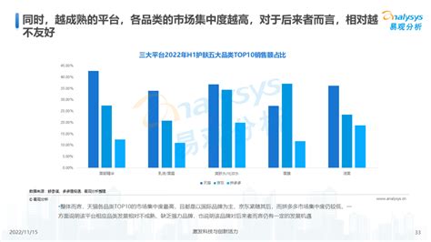 电商行业数据分析：2021年中国71.3%网民表示在双十一购物节理性消费|双11|电商行业|电商平台_新浪新闻