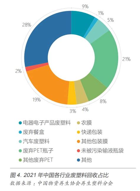 中国再生塑料行业发展报告（2021-2022）-王永刚-买化塑智库专家