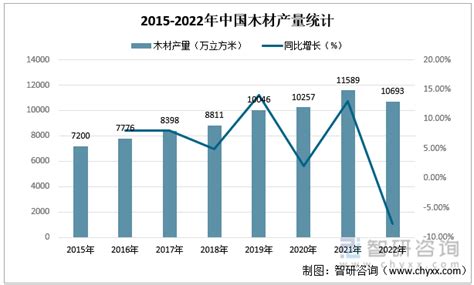 预见2021：《2021年中国木材加工行业全景图谱》(附市场现状、竞争格局、发展趋势等) - 知乎