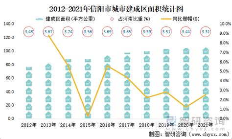 2010-2020年信阳市人口数量、人口年龄构成及城乡人口结构统计分析_地区宏观数据频道-华经情报网