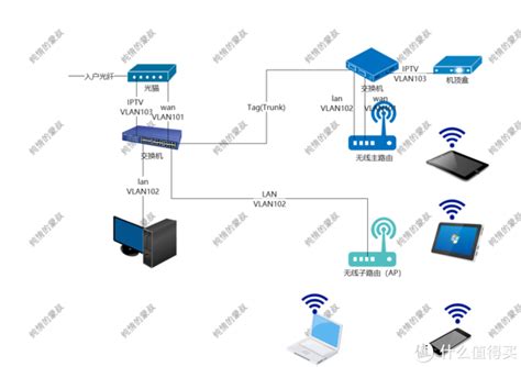 K2P padavan 单线复用IPTV VLAN详细设置教程,带参数说明-iptv直播源、网络视频直播资源、直播代码-恩山无线论坛