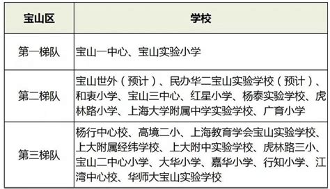2022年上海长宁区小学排行榜(最新梯队排名)_小升初网
