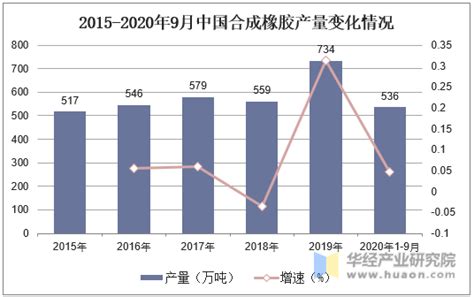 2020年中国橡胶行业企业竞争格局分析 橡胶制品领域龙头企业优势明显_研究报告 - 前瞻产业研究院