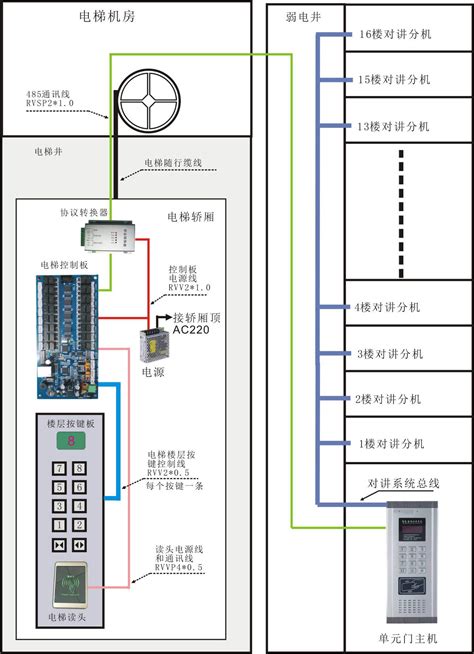 电梯电动机电气控制操作柜,电梯电动机电气控制操作装置