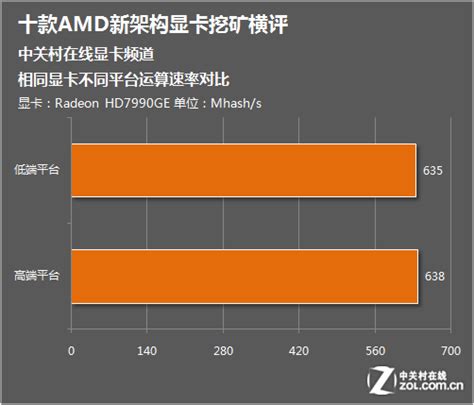 把主流级显卡价格打下来！AMD Radeon RX 6500XT显卡首发评测__财经头条