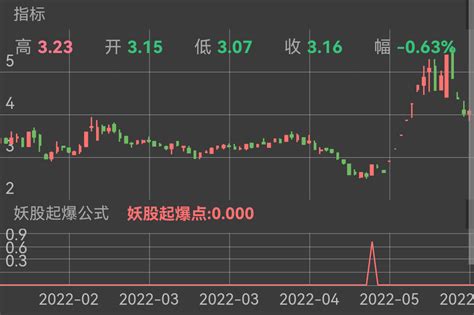 通达信妖股㊙️圈连板王，连板起爆，斗志昂扬指标公式_通达信公式_公式大师_股票高手炒股必备