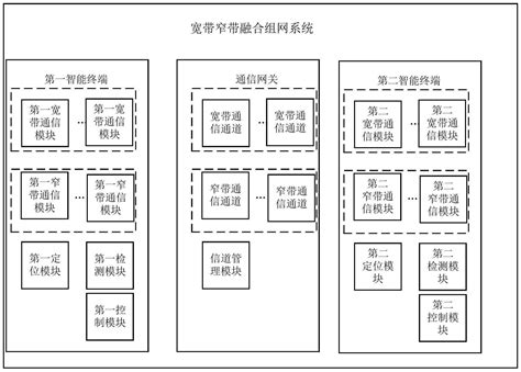 一种宽带窄带融合组网系统及方法与流程