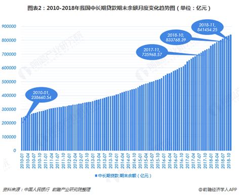 2021年中国小额贷款市场调研报告-市场规模现状与发展趋势分析_观研报告网