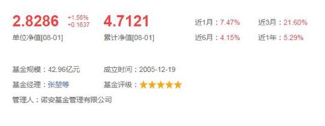3月3日基金净值：鹏华沪深港新兴成长混合最新净值1.455，跌0.95%_基金频道_证券之星