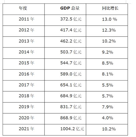 池州GDP十年极简史凤凰网安徽_凤凰网