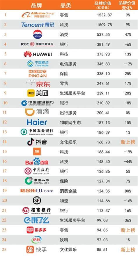 “2020年BrandZ最具价值中国品牌100强排行榜”发布_艾瑞专栏_艾瑞网