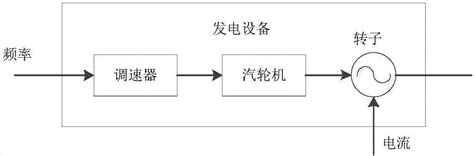 一种具备竖向减振功能的手持四轴稳定器的制作方法