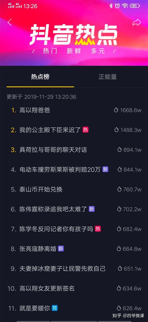 网络热门图片