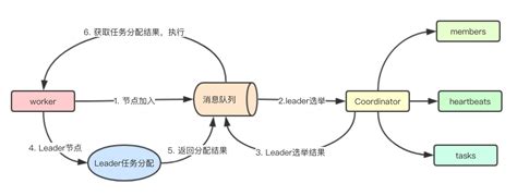 作业/任务调度 - 开源软件 - OSCHINA - 中文开源技术交流社区