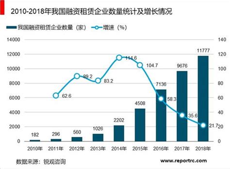 【专题】《2022年度中国数字零售投融资数据报告》