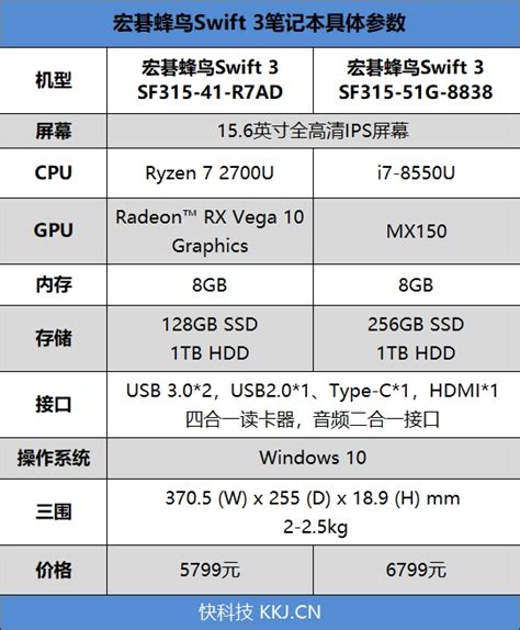 AMD R7 5700G 正式版处理器曝光：Vega 8 核显，单核最高 4.65GHz