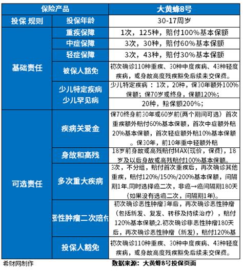 香港重疾保险对比大全（2018年8月） - 知乎