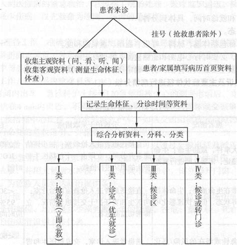 中医疾病预测/脉先兆——脉相学 - 医学百科