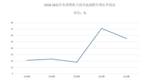 2024年整体卫浴行业现状分析：整体卫浴市场主要分布在东南沿海区域_报告大厅