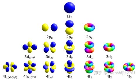 14．根据l-18号元素的原子结构示意图．回答下列问题: (1)属于稀有气体的元素索共有 种.它们原子的最外层电子数分别是 个, (2)原子 ...
