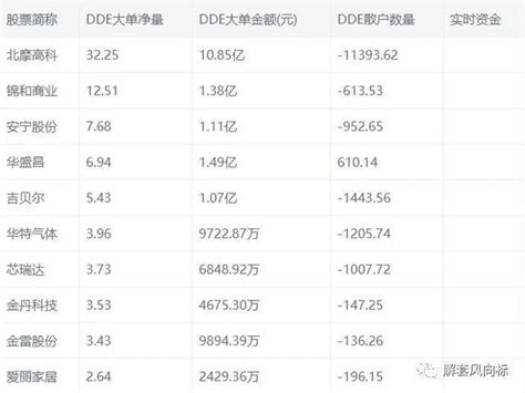 中国股市：主力大单净量+散户持股前十个股大全（名单）_财富号_东方财富网