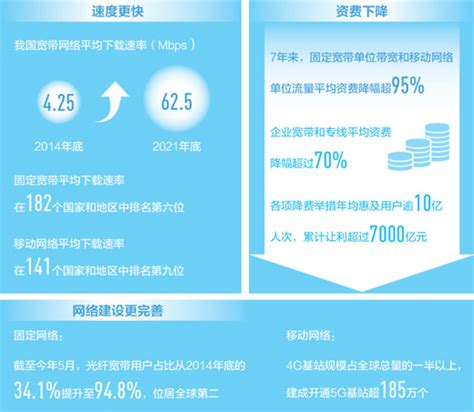 中国网通宽带的收费标准_三大运营商的宽带情况 - 工作号