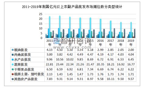 2022年8月中国农副食品加工业出口交货值当期值及累计值数据统计_观研报告网