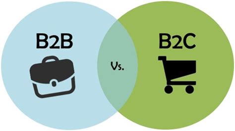 浅谈B2B和B2C的区别