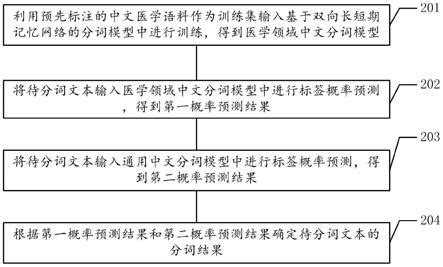 中文分词方法及装置与流程