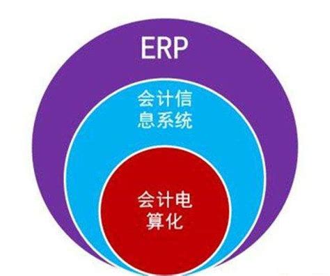 ERP系统居然也能够管理仓库！ - OFweek云计算网