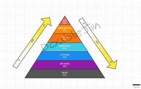 VoLTE语音质量优化思路 - 优橙教育