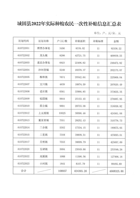 2021年全国高温补贴标准发放时间及常见问题解答- 北京本地宝