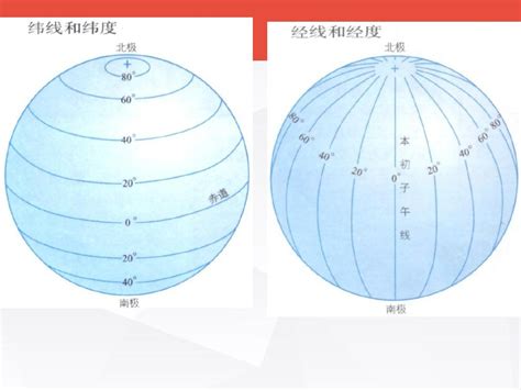 地球经纬度划分图图片 地球经纬度划分图图片