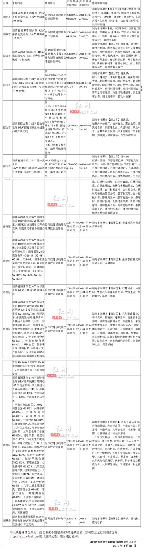 5月3日至9日湘潭市部分地域计划停电预告_通知公告_湘潭站