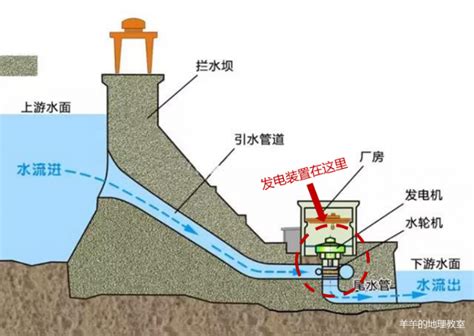 长江上已有葛洲坝，为什么还要建三峡水电站？发的电都送到哪里了|葛洲坝|水电站|三峡_新浪新闻