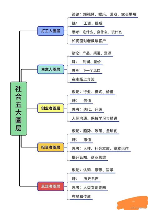 中国五大超级城市群格局形成|界面新闻