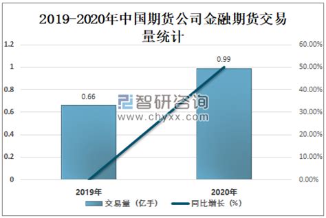 2020年中国期货公司金融期货交易额达115.35万亿元，占期货交易总额的26.47%[图]_智研咨询