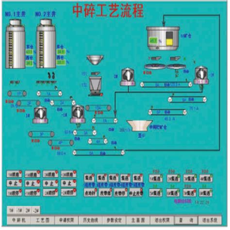 [工业自动化-6]：西门子S7-15xxx编程 - PLC系统硬件组成与架构-WinFrom控件库|.net开源控件库|HZHControls官网