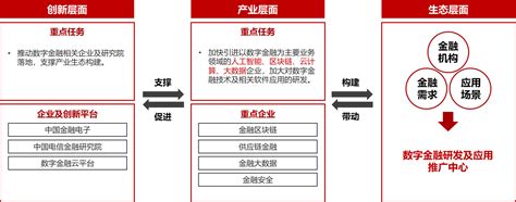 重庆高新区管委会办公室关于印发西部科学城重庆高新区软件产业高质量发展规划（2022—2025年）的通知_重庆高新技术产业开发区管理委员会