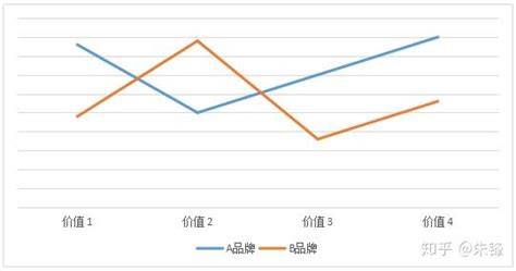 怎么找到蓝海类目？赚更多的钱 - 知乎