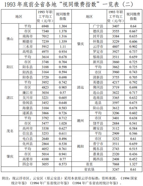 广东省人民政府关于完善企业职工基本养老保险过渡性养老金计发办法等事项的通知 广东省人民政府门户网站