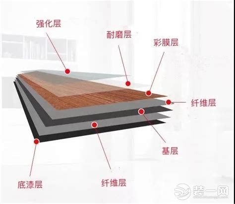 SPC石塑地板 室内地板 防水防火防滑 支持花色定制-阿里巴巴