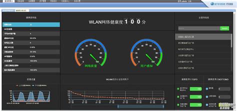 IT运维管理评估方法及管理方案-CSDN博客