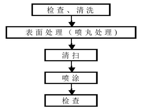 GB/T20801.2-2020压力管道规范 工业管道 第2部分:材料_土木在线