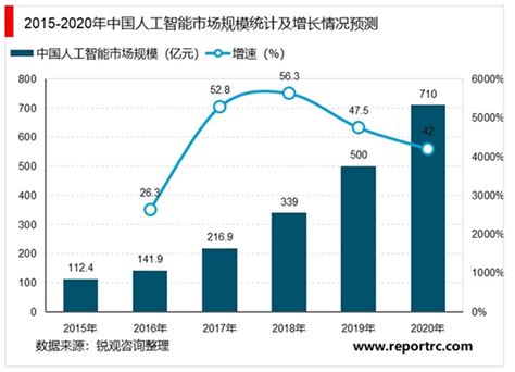 智能家居行业数据分析：2020年中国智能门锁需求数量为3200万套__财经头条