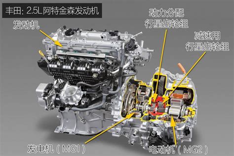 丰田Toyota 经典发动机介绍_易车